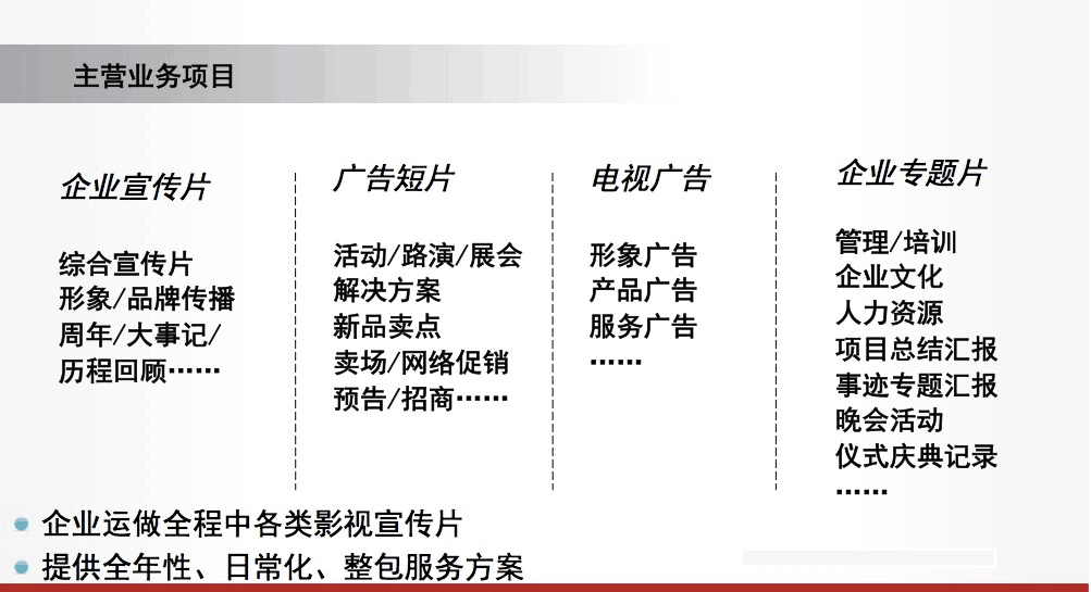 新疆市場(chǎng)營銷策劃